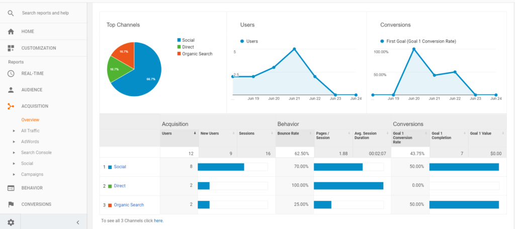 more analytics developer rocket