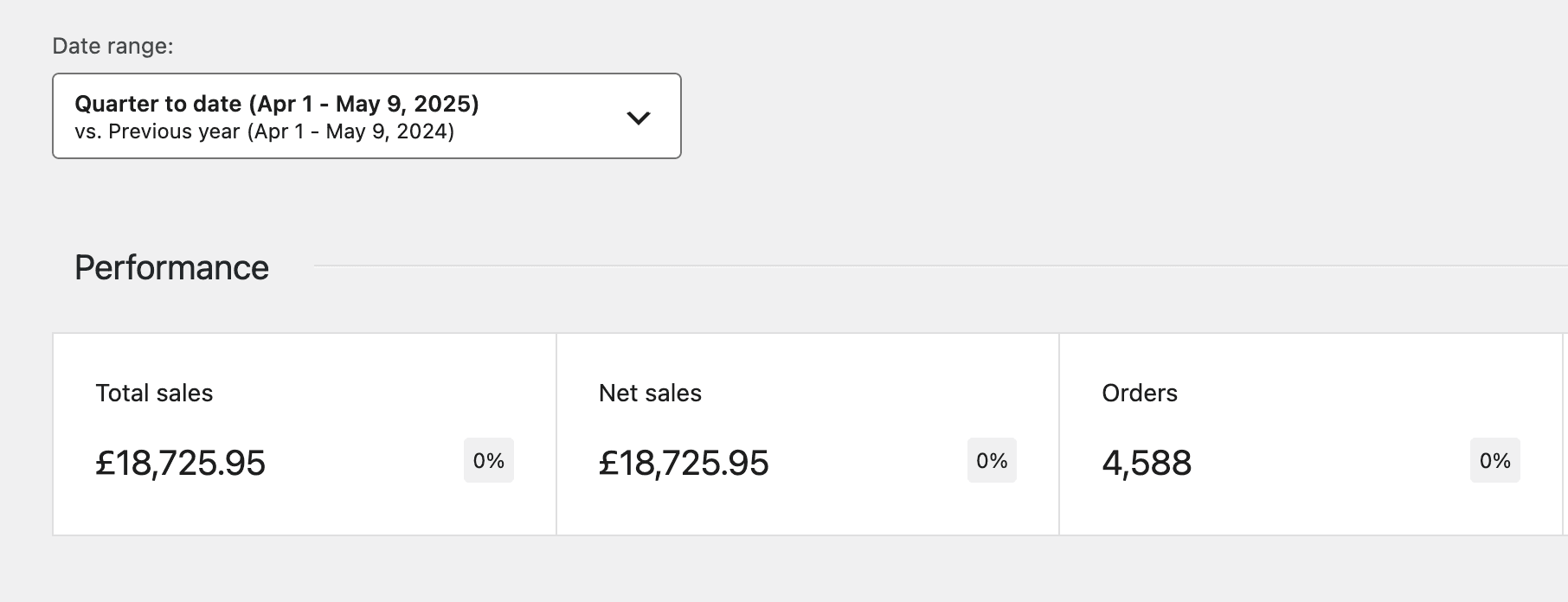competition website stats