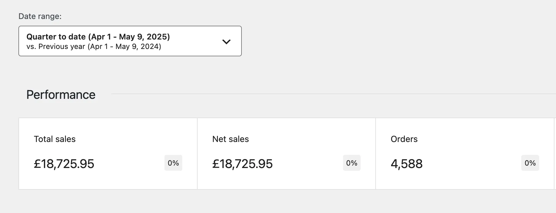 competition website stats