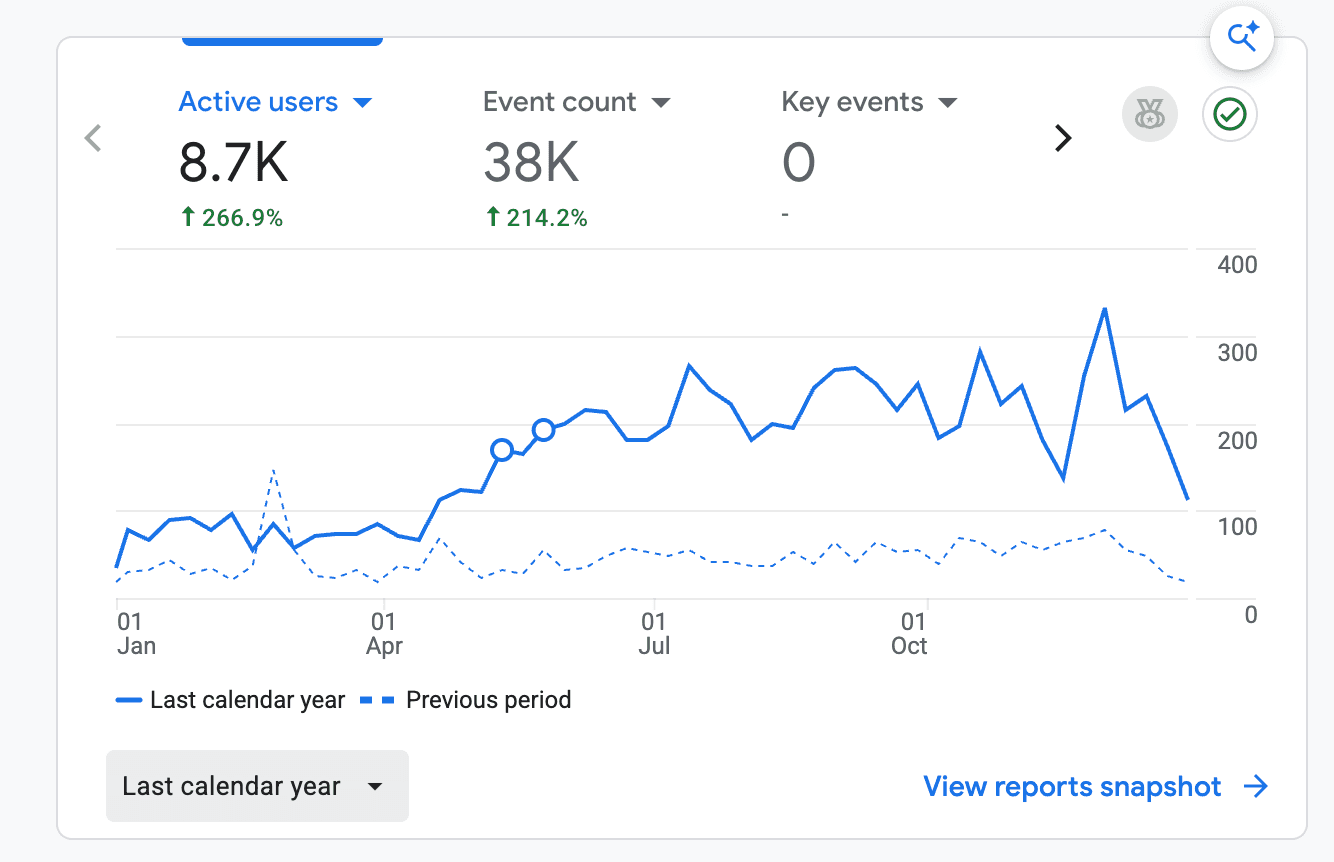 analytics account