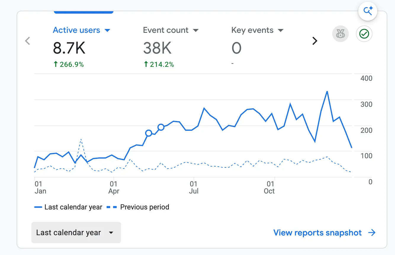 analytics account